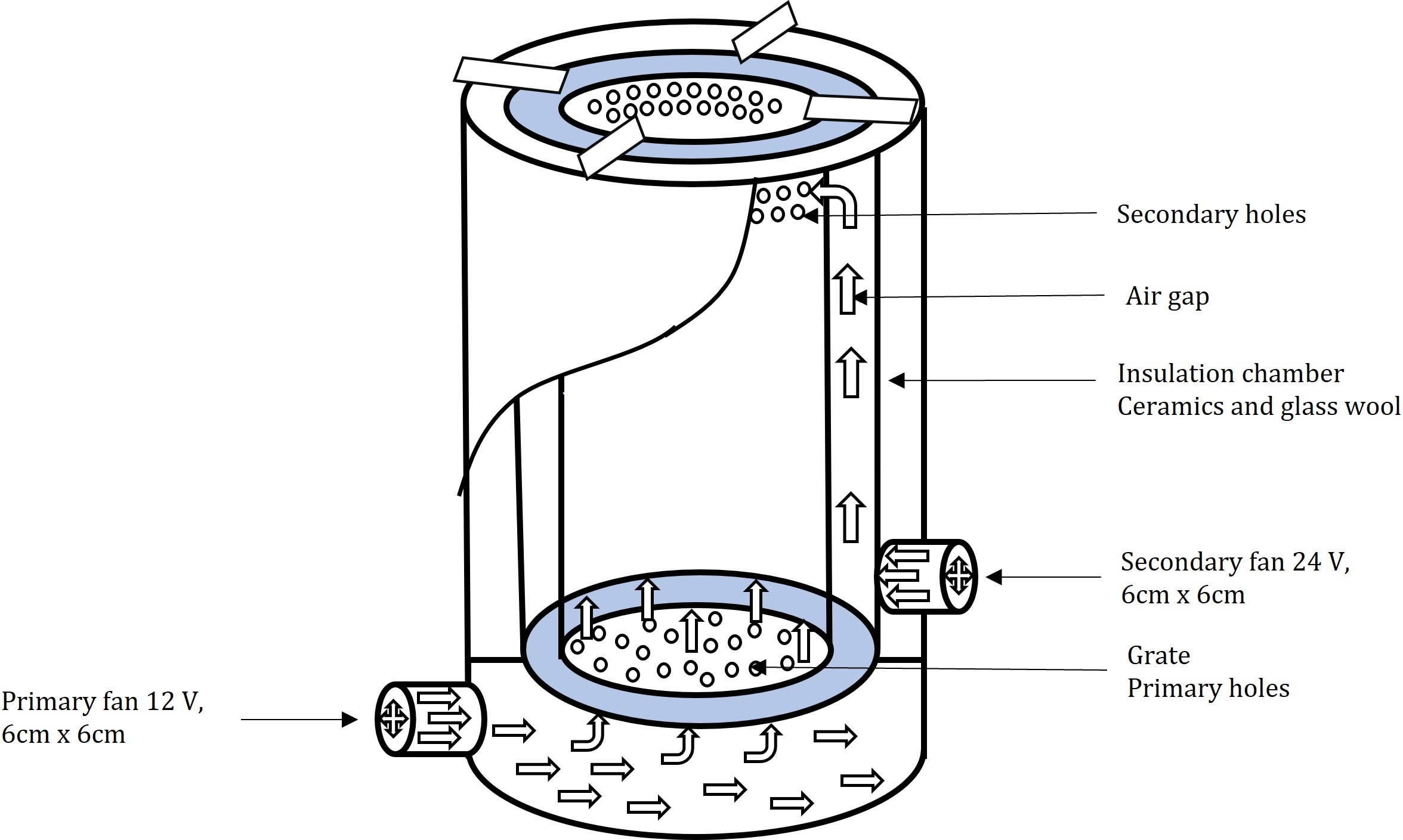 Schematic diagram of the laboratory-made gasifier cookstove model, based on Himanshu et al. (2022) and Tyagi (2022)