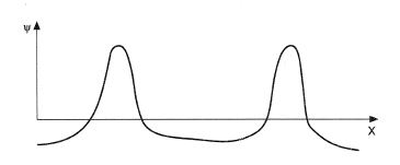 Nonlinear effects in wave formation.
