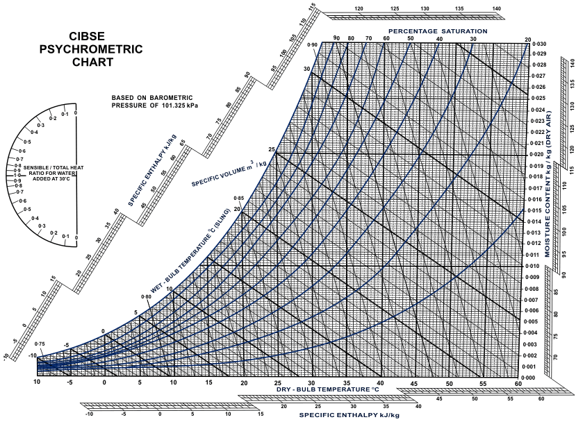 Psychrometric Chart Ashrae Si Printable Chart Images And Photos Finder