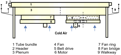 air fin heat exchanger