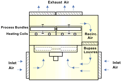 Hot air recirculation (external over side).