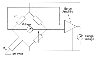 Wheatstone bridge circuit for hot wire anemometer.