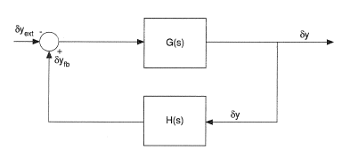 Block diagram of a simple feedback system.