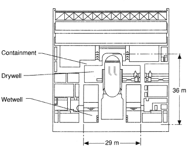 Advanced boiling water reactor containment.