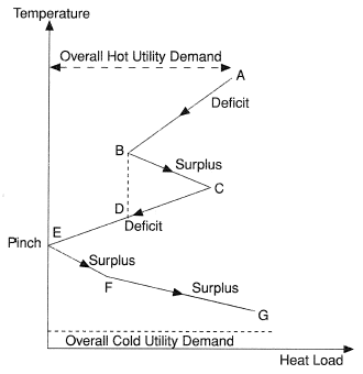 Heat demand and supply diagram.