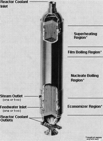 Steam Generators Nuclear