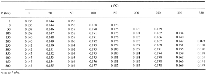 Water Viscosity Temperature Chart