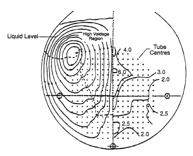 Flow streamlines and heat transfer coefficient contours (in kW/m2K) for boiling R113 at 1 atmosphere on an electrically heated bundle of 241 tubes at a heat flux of 20 kW/m2K, Cornwell et al. (1980).