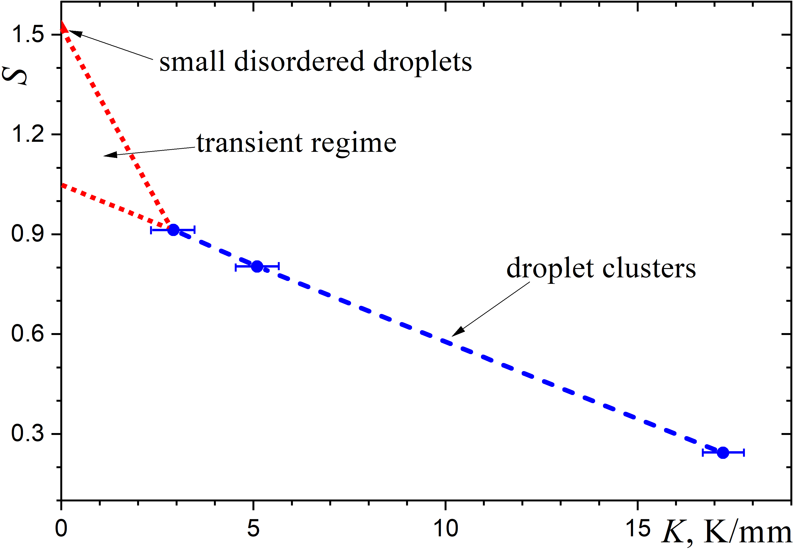 Effect of local heating of water surface on ordering the levitating droplets