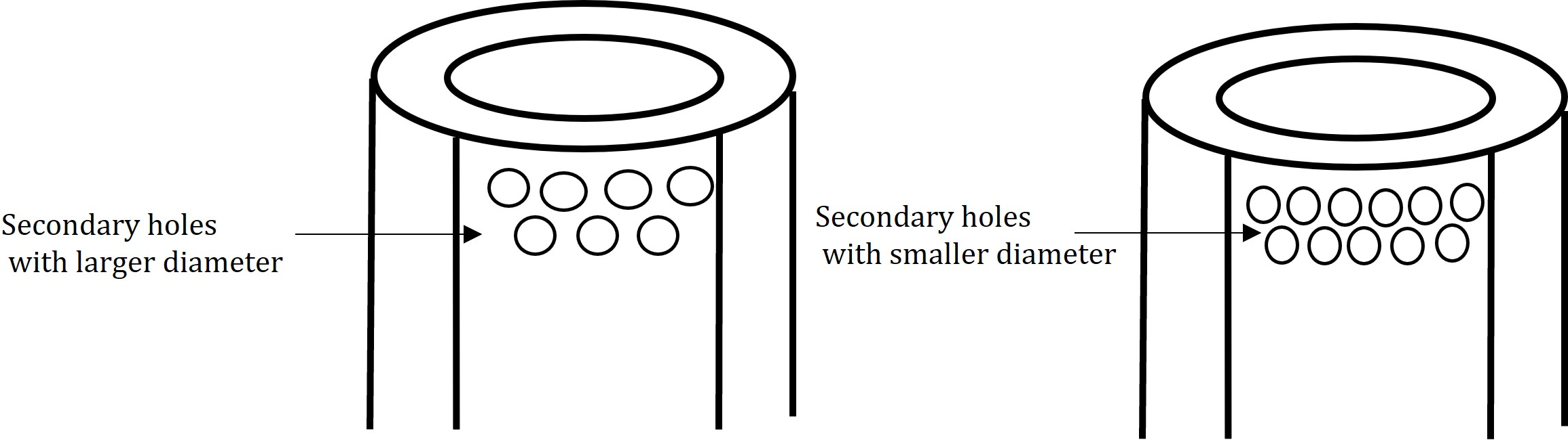 Secondary holes of the different laboratory-made gasifier cookstoves based on Himanshu et al. (2022) and Tyagi (2022)