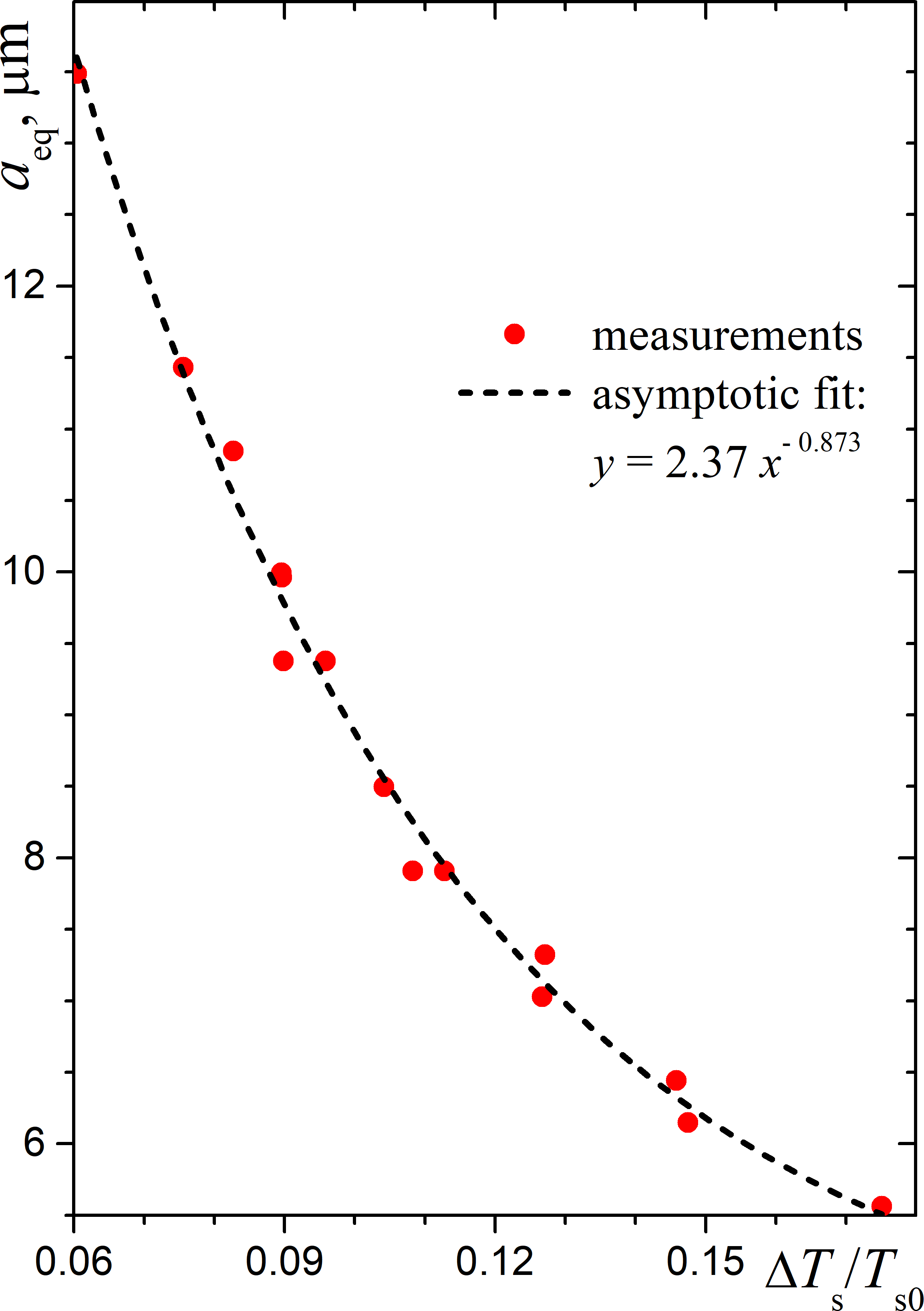 Equilibrium of irradiated droplet clusters: (b) equilibrium radius of levitating water droplets (Reprinted from Dombrovsky et al. with permission from Elsevier, Copyright 2020)