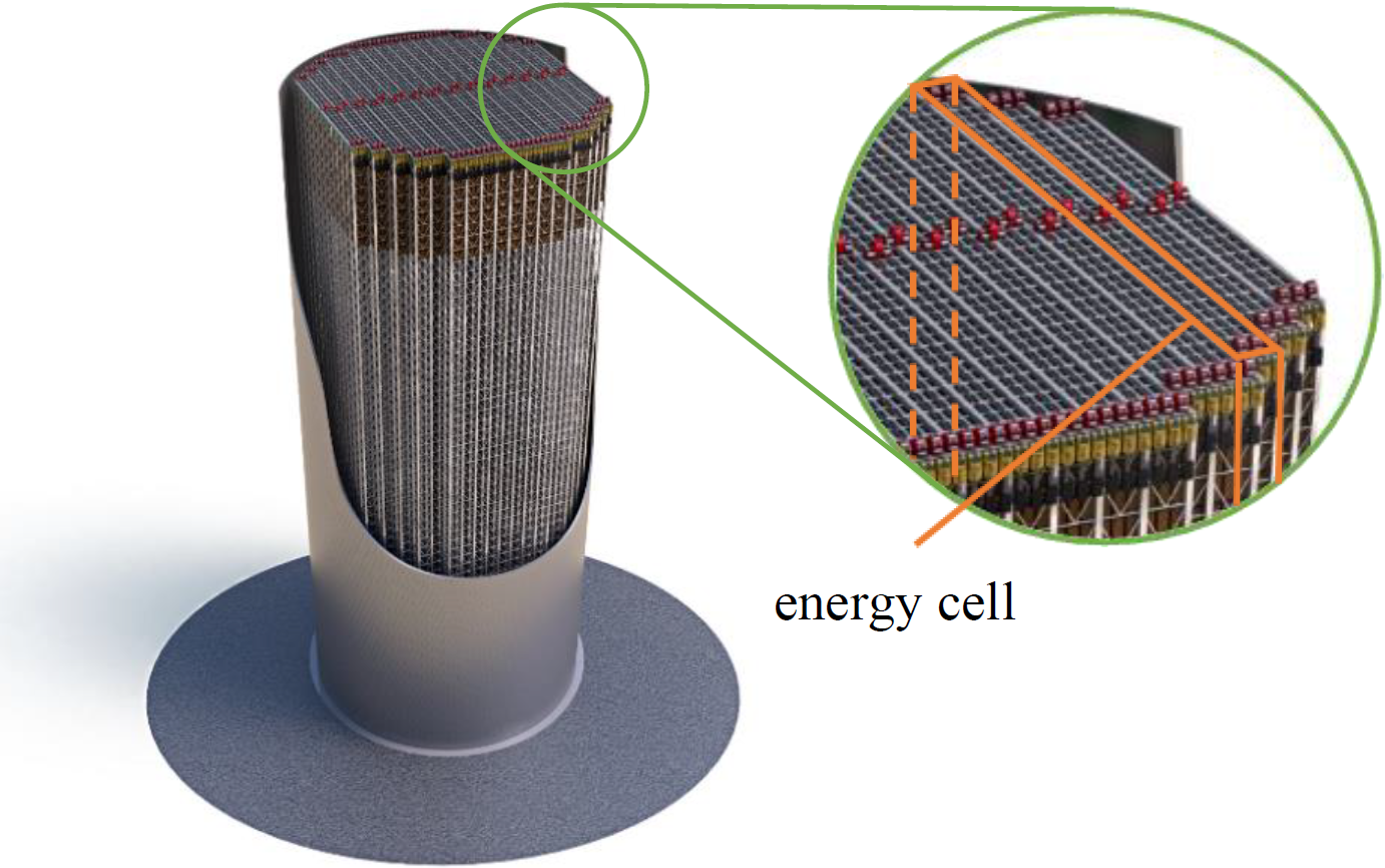 3D model of the Energozapas storage system. Source: Energozapas LLC.
