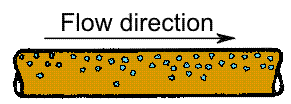 Flow regimes in horizontal two-phase flow.