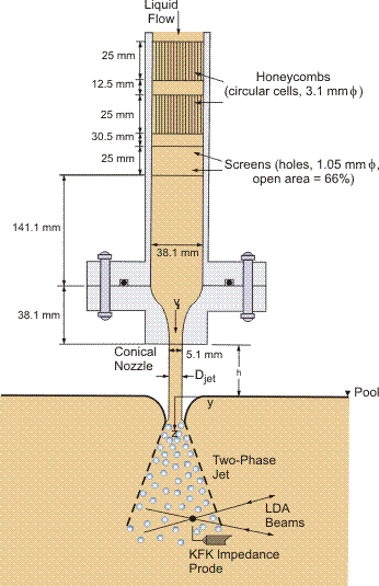 Schematic of a conical nozzle and plunging liquid/two-phase jets.