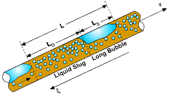 Gas-liquid slug flow