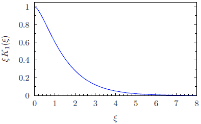 Fourier transform (5) of the kernel K (2) for h = 1.