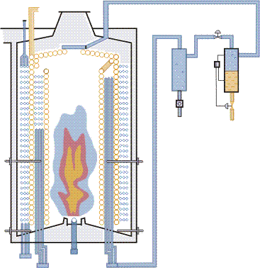 Typical arrangement of coiled tube boiler.