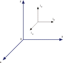Rectangular coordinates (x, y, z).