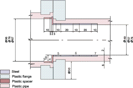 Geometry B - cross-over (diameter reduction).