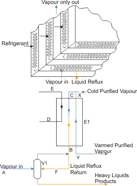 A plate-fin heat exchanger used as a mass transfer device.