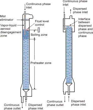 Schematics of spray columns for evaporation and for sensible heating of the dispersed lighter phase.