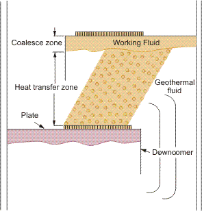 Schematic of a tray in a sieve tray column [Jacobs and Eden (1986)].