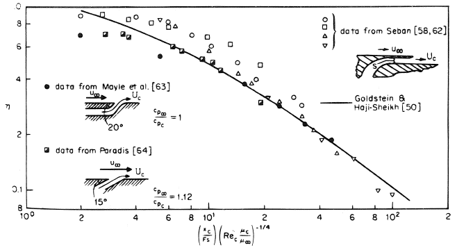 A comparison of the predicted effectiveness with experimental results from Hartnett (1985).