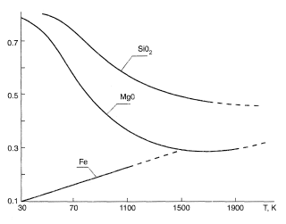 Variation of integral emissivity with temperature.