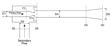 Main feature of a typical ejector.