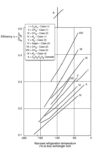 Performance coefficient for gas compression-expansion cycles.