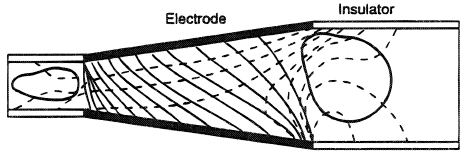 Current stream lines and equipotential lines in a continuous electrode channel.