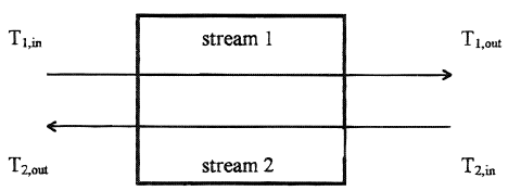 Generalized two stream heat exchanger.