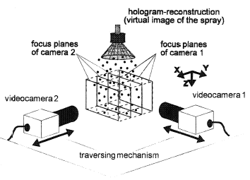 Scanning of a three-dimensional holographic reconstruction by using two videocameras and digital image processing.