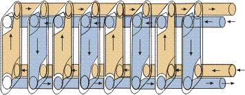 A diagrammatic view of a two way flow system.