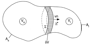 Control volume for derivation of interface condition.