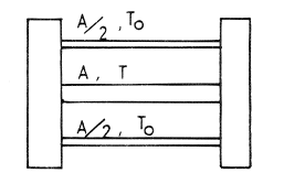 Thermal stresses in simple assembly.