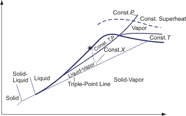h-s diagram (Mollier diagram).