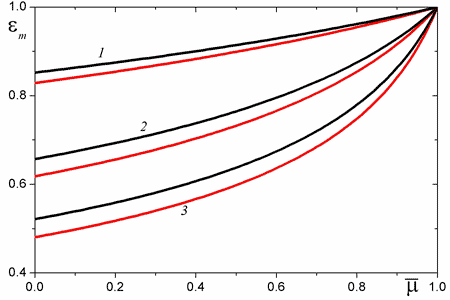 FIG. 4: Effect of scattering anisotropy on hemispherical emissivity of an optically thick medium layer. Calculation in transport approximation: (1) ω = 0.5, (2) ω = 0.8, and (3)  ω = 0.9; black lines, <i>DP</i><sub>1</sub>; and red lines, DP0.